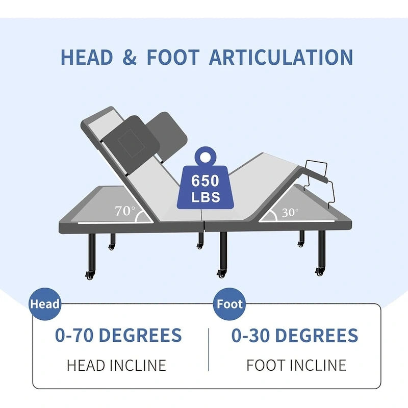 Adjustable Bed Frame with Wireless Remote – Hospital Style Base with Optional Mattress